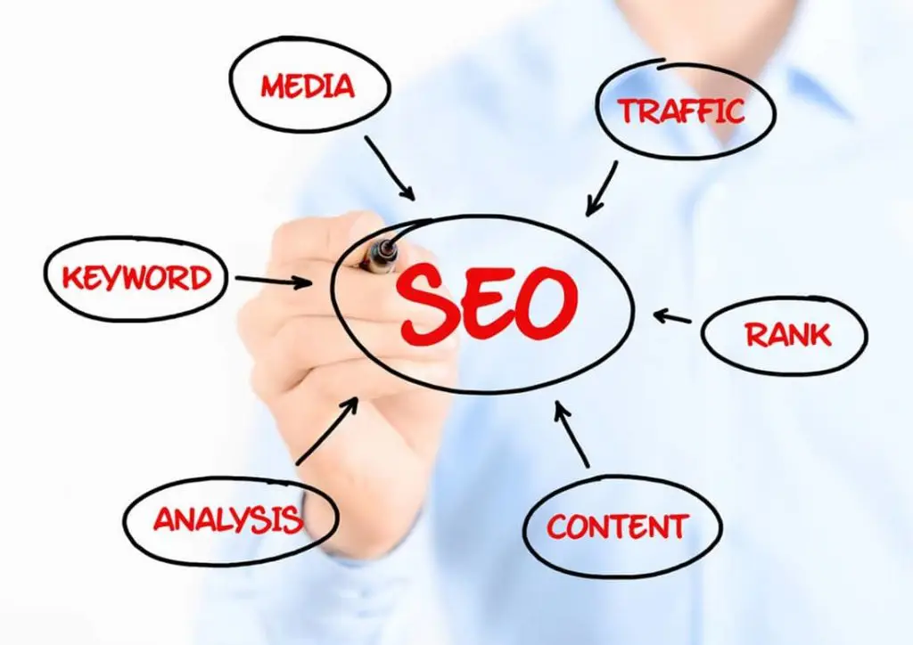 Here’s Why SEO Should be Done at the Beginning of a Project & Not in the End