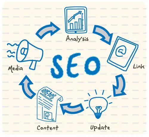 6 Actionable Tips to Enhance SEO of your Blog