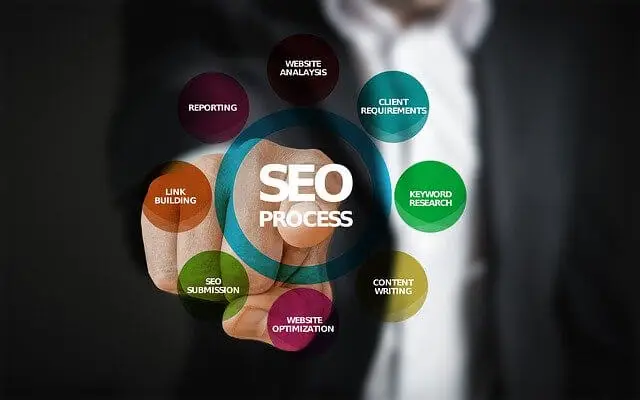 Reasons Why SEO is Essential for Business